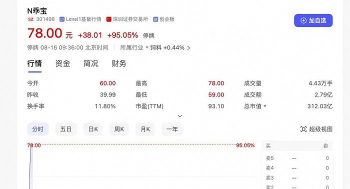 来源：百度股市通截图