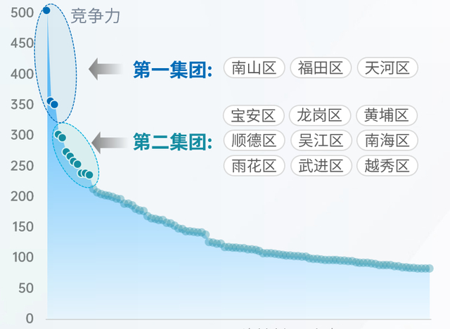 广东省排行_2023年广东上半年各城市经济排名情况(2)