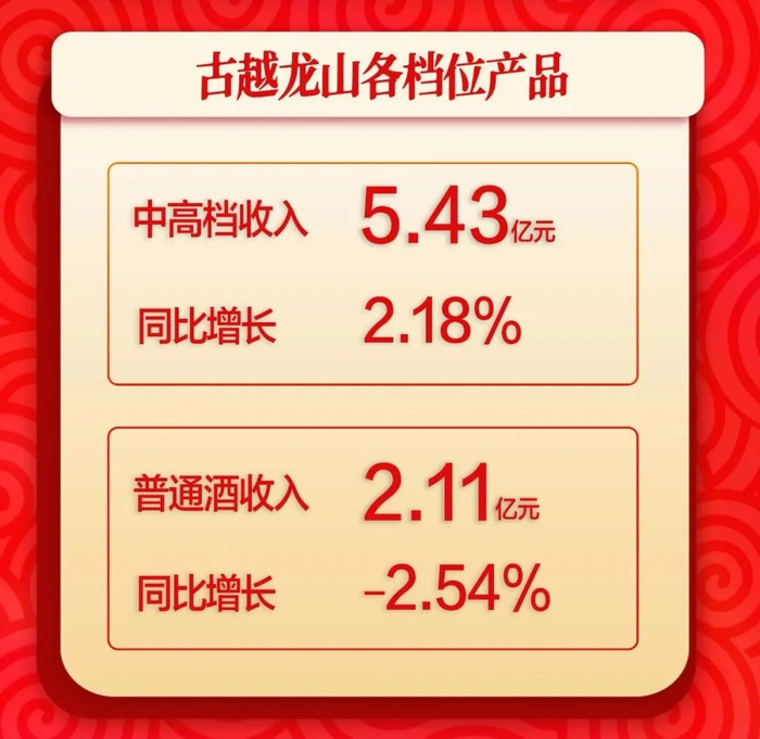 图片来源：酒讯制图