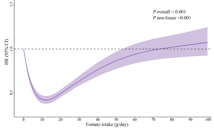 来源：作者供图