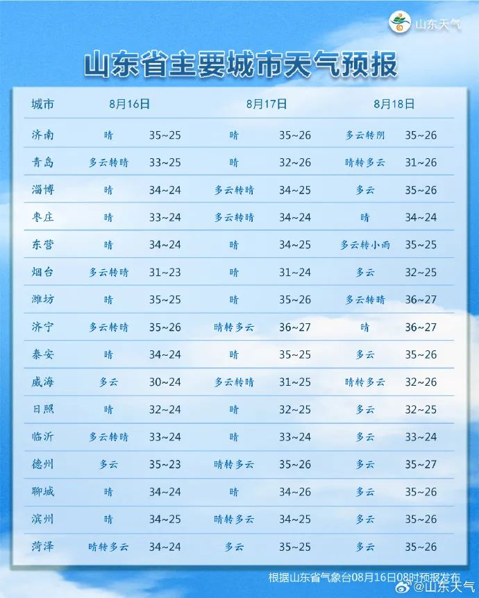 △图源：山东天气