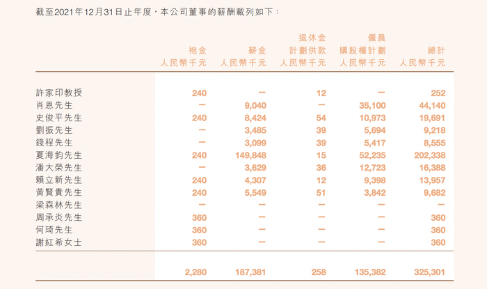 图片来源：恒大集团2021年环境、社会及管治报告
