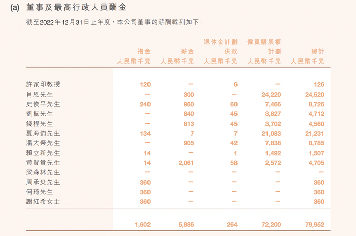 图片来源：恒大集团2022年环境、社会及管治报告