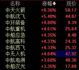 除了“寒王”还有谁？盘中创历史上最新的记录A股名单一览 多只人形机器人概念股在列