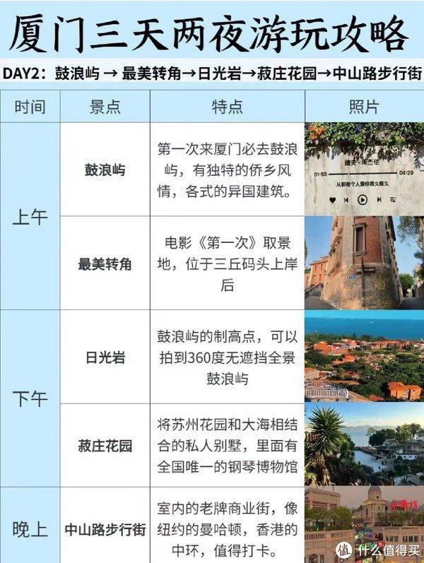 厦门三天两夜保姆级旅游攻略~-第2张图片-旅游攻略网