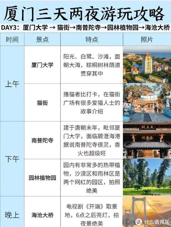 厦门三天两夜保姆级旅游攻略~-第3张图片-旅游攻略网