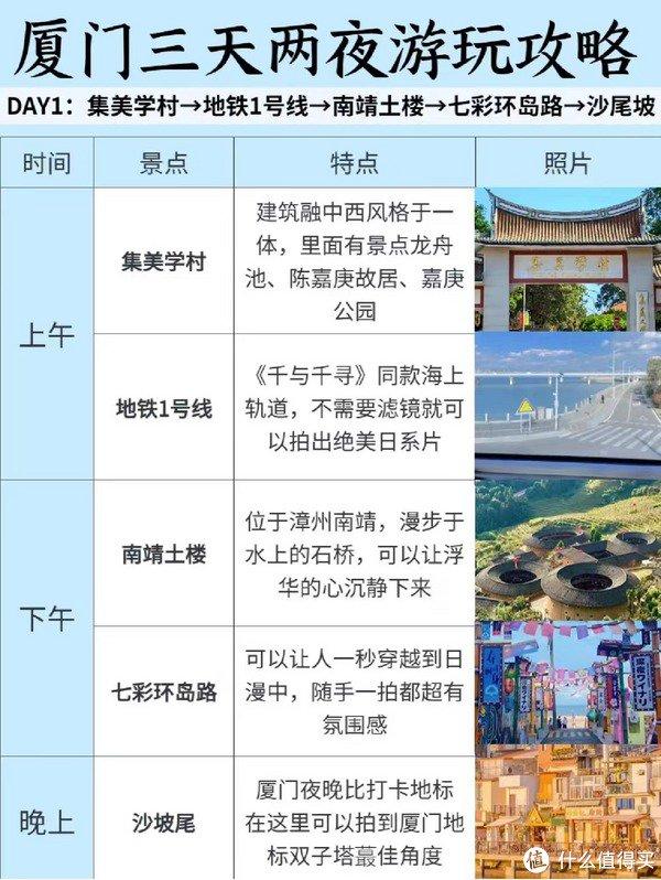 厦门三天两夜保姆级旅游攻略~-第1张图片-旅游攻略网