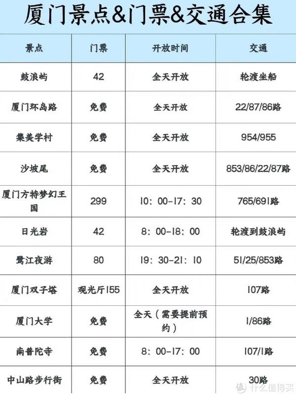 厦门三天两夜保姆级旅游攻略~-第6张图片-旅游攻略网