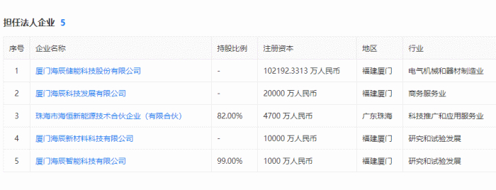 （上图为吴祖钰担任法人企业的名单）