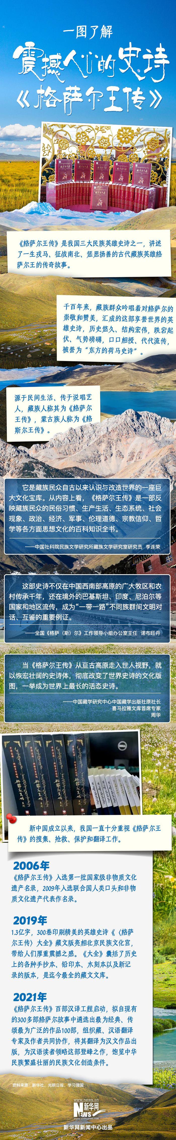 格萨尔王传电影全集图片