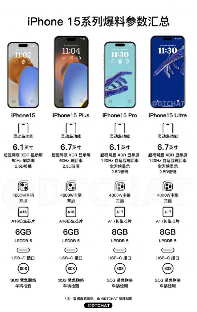 网传iPhone15 Pro 将作为主打机型,苹果为什么会有这一决策?|iPhone 15 Pro|移动手机设备|iPhone14|升级|配件 ...