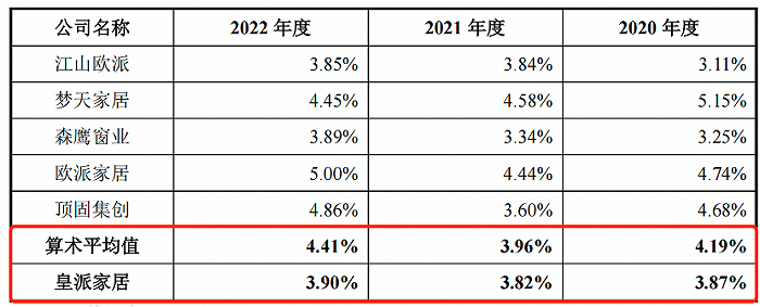 （图 / 皇派家居招股书）
