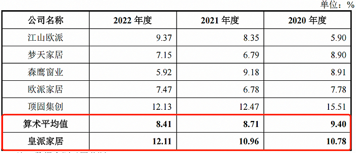 （图 / 皇派家居招股书）