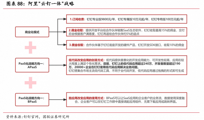 云钉一体战略，图/国联证券