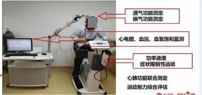 图 心肺运动测试示意图