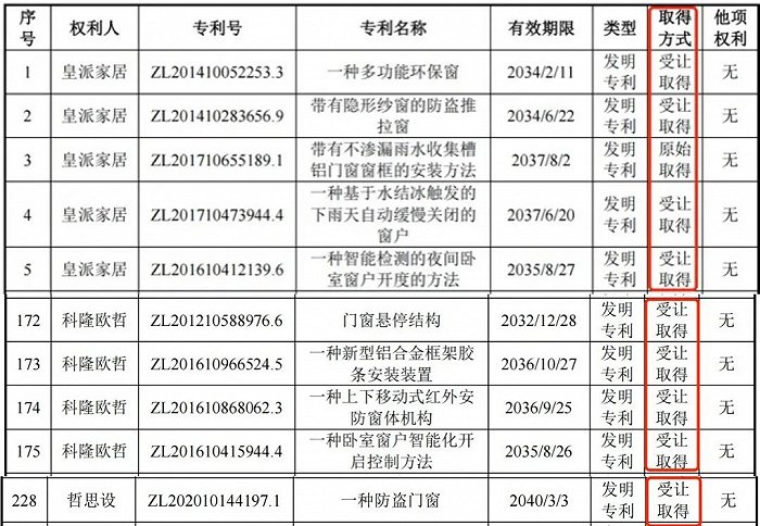 （图 / 皇派家居招股书）