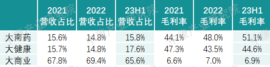 数据来源：同花顺iFinD，中康产业研究院