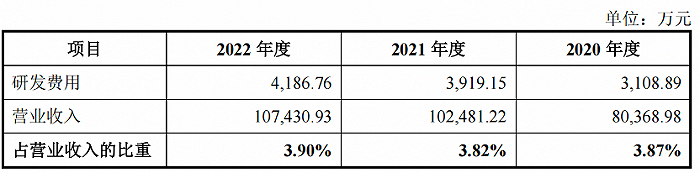 （图 / 皇派家居招股书）