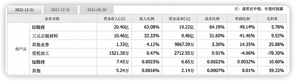 来源：盟固利财报，同花顺