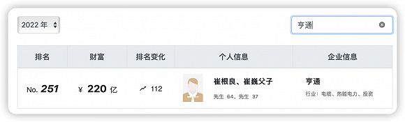 来源：胡润百富榜