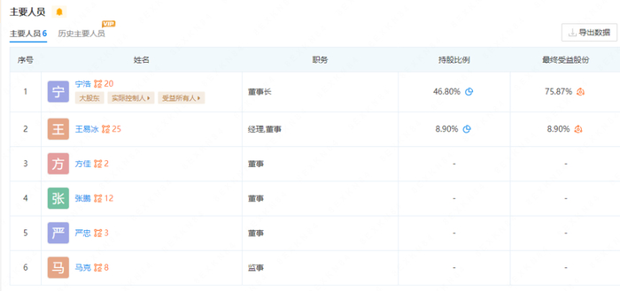 坏猴子影业有限公司企查查页面截图