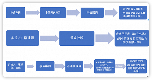 盟固利相关企业股权变化情况，来源：工商资料