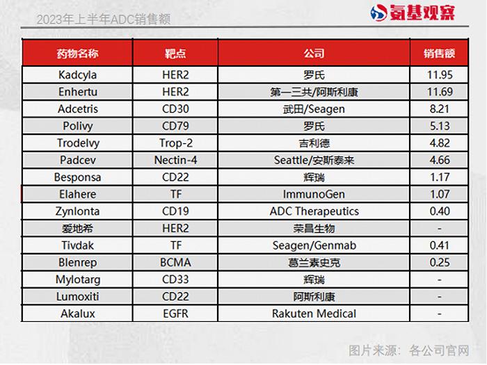 2023，抗肿瘤ADC药物进入百亿美金元年_手机新浪网