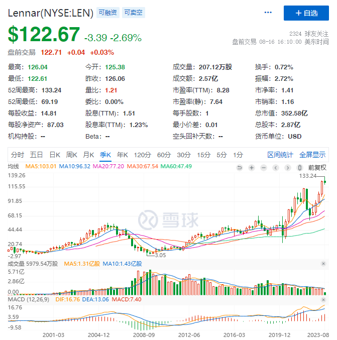 （来源：雪球）