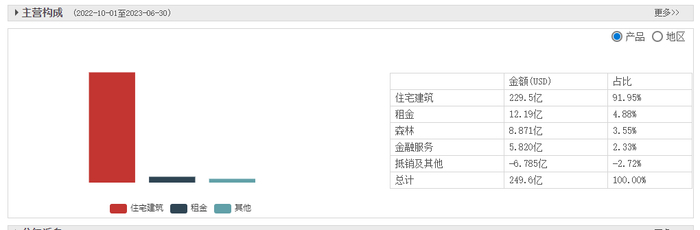 （来源：东财）