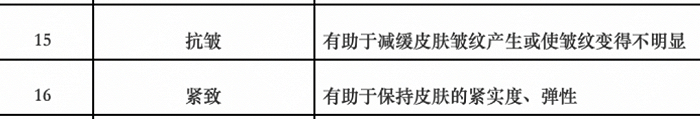 截自《化妆品功效宣称分类目录》