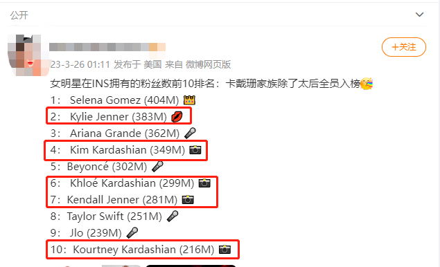 卡戴珊姐妹们不止是吸睛高手，更是集体闯进了生意场，人手一个品牌或公司。曾有媒体统计过她们的商业版图：