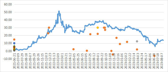 （数据来源：WIND数据库，时间截止于2023/8/15）