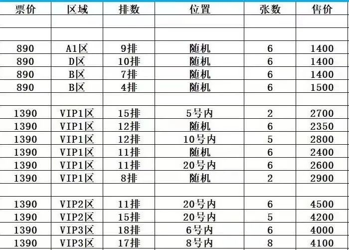▲“黄牛”提供的演唱会价目表