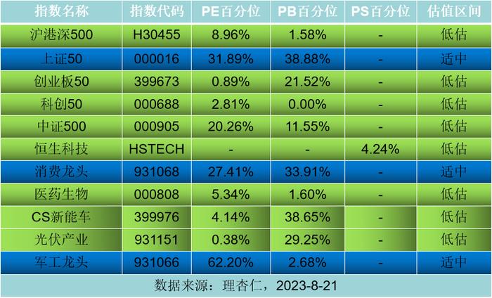 3000点保卫战再次打响！