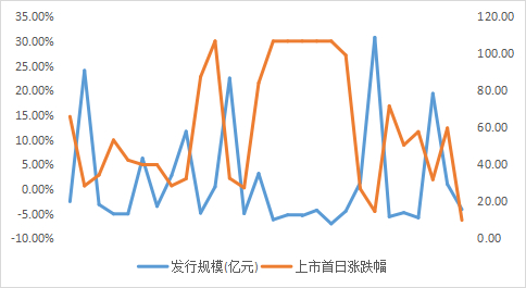 （数据来源：WIND数据库，时间截止于2023/8/15）