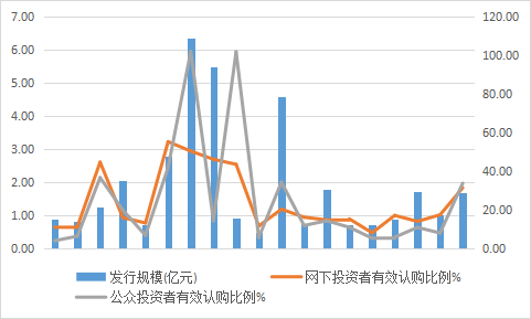 （数据来源：WIND数据库，时间截止于2023/8/15）
