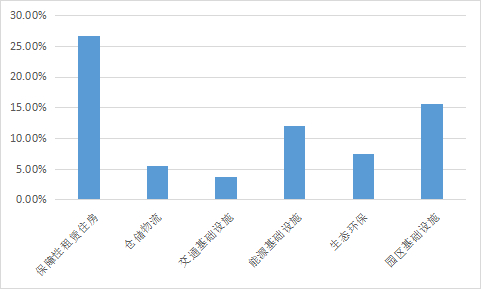 （数据来源：WIND数据库，时间截止于2023/8/15）