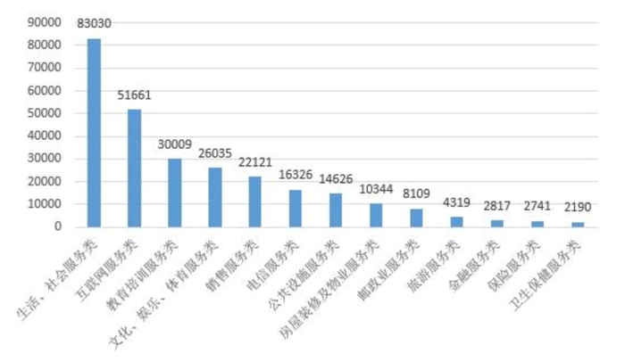 图为中消协发布2023年上半年全国消协组织受理投诉情况