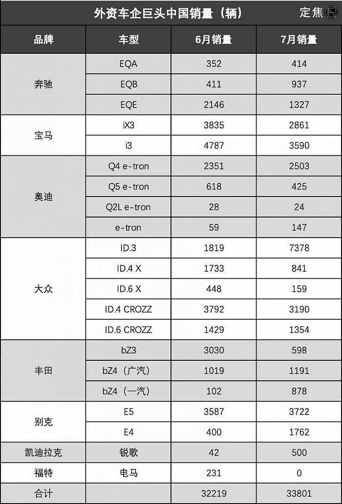数据来源于汽车之家