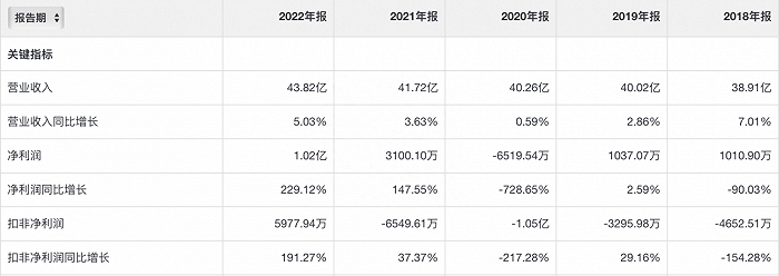 图片来源：雪球