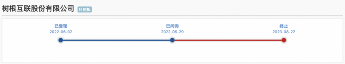 （树根互联上市时间线，图源：上交所官网）