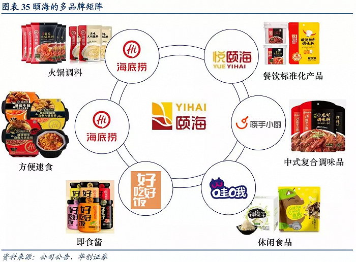 图源：华创证券