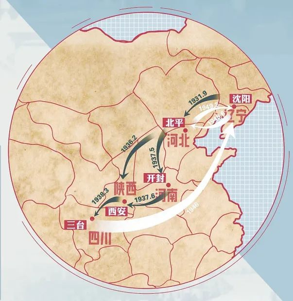 东北大学流亡路线示意图