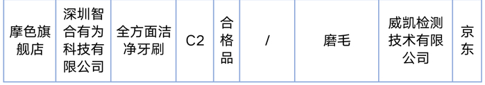 来源：国家市场监督管理总局