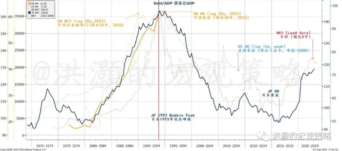 资料来源: 彭博，思睿研究