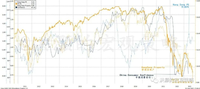 资料来源: 彭博，思睿研究