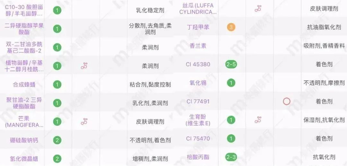 行走人间的纯欲天花板,迪奥魅惑变色唇膏只要69元~|迪奥_新浪新闻