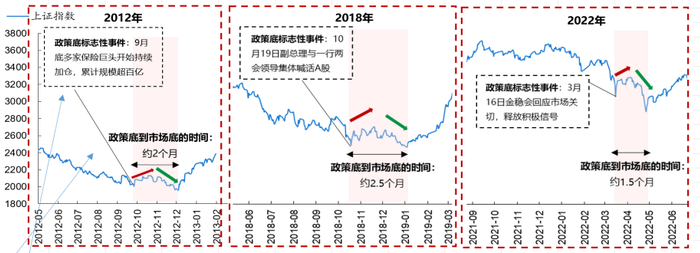 数据来源：Wind、国海证券策略