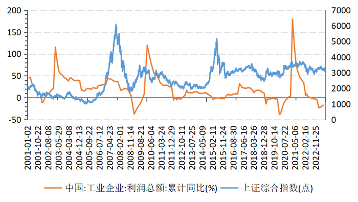数据来源：Wind、富国基金整理