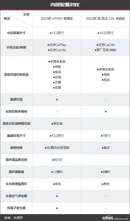 车型对比参数工具图片